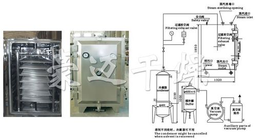 FZG方形真空干燥机 制药行业高效干燥解决方案